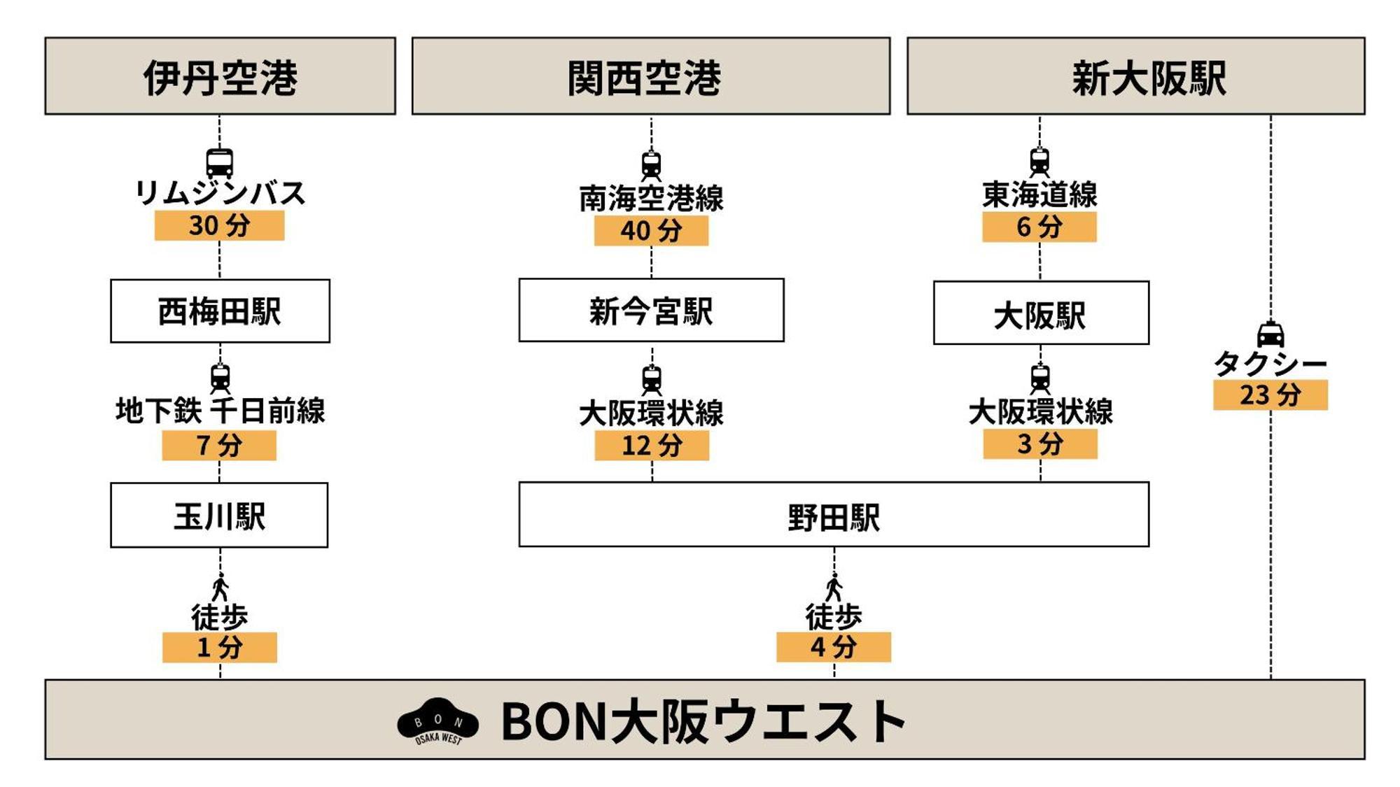 Bon Osaka Westアパートメント エクステリア 写真