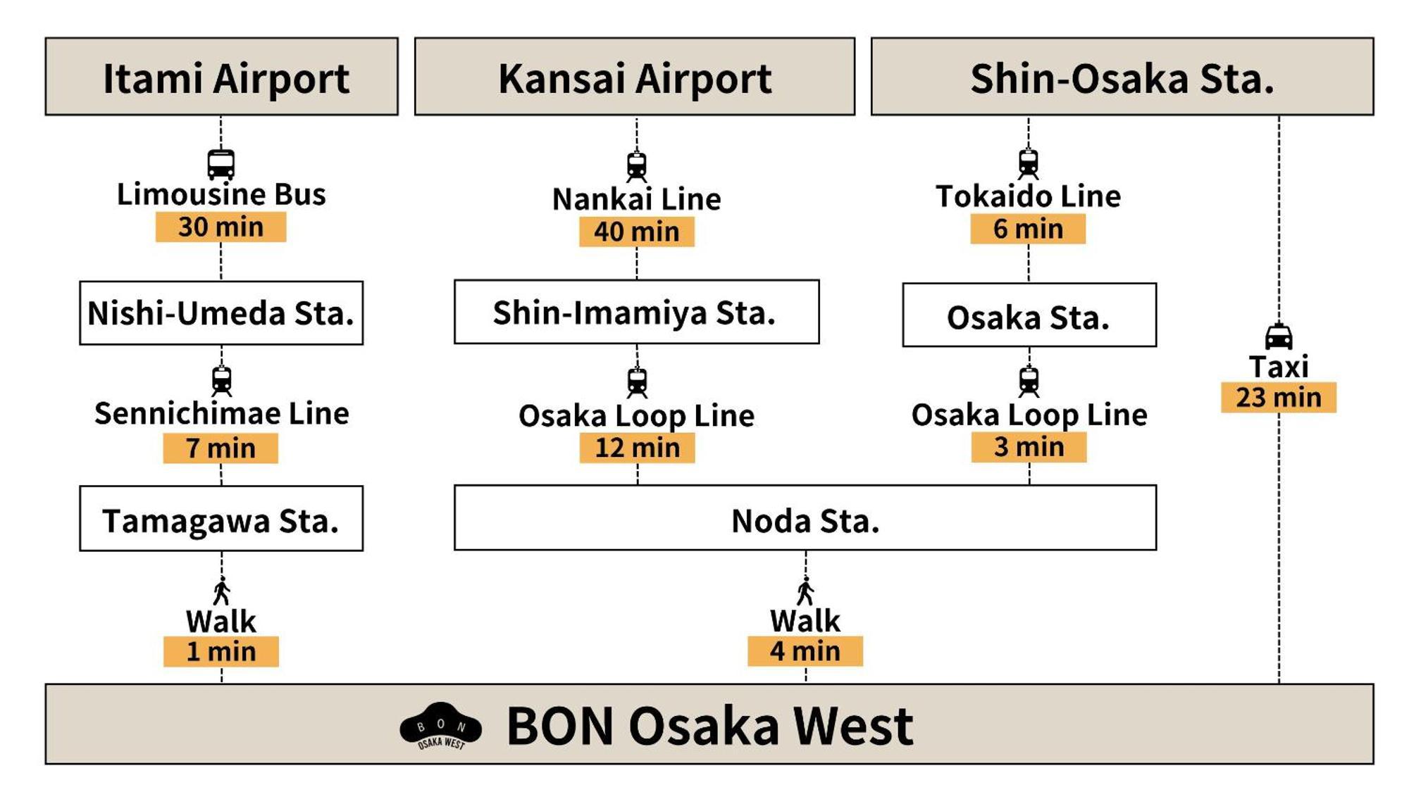 Bon Osaka Westアパートメント エクステリア 写真