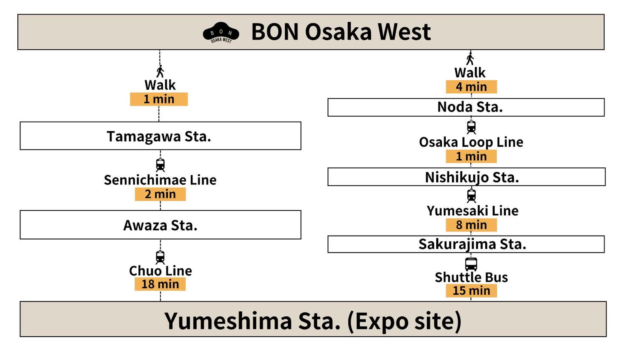 Bon Osaka Westアパートメント エクステリア 写真