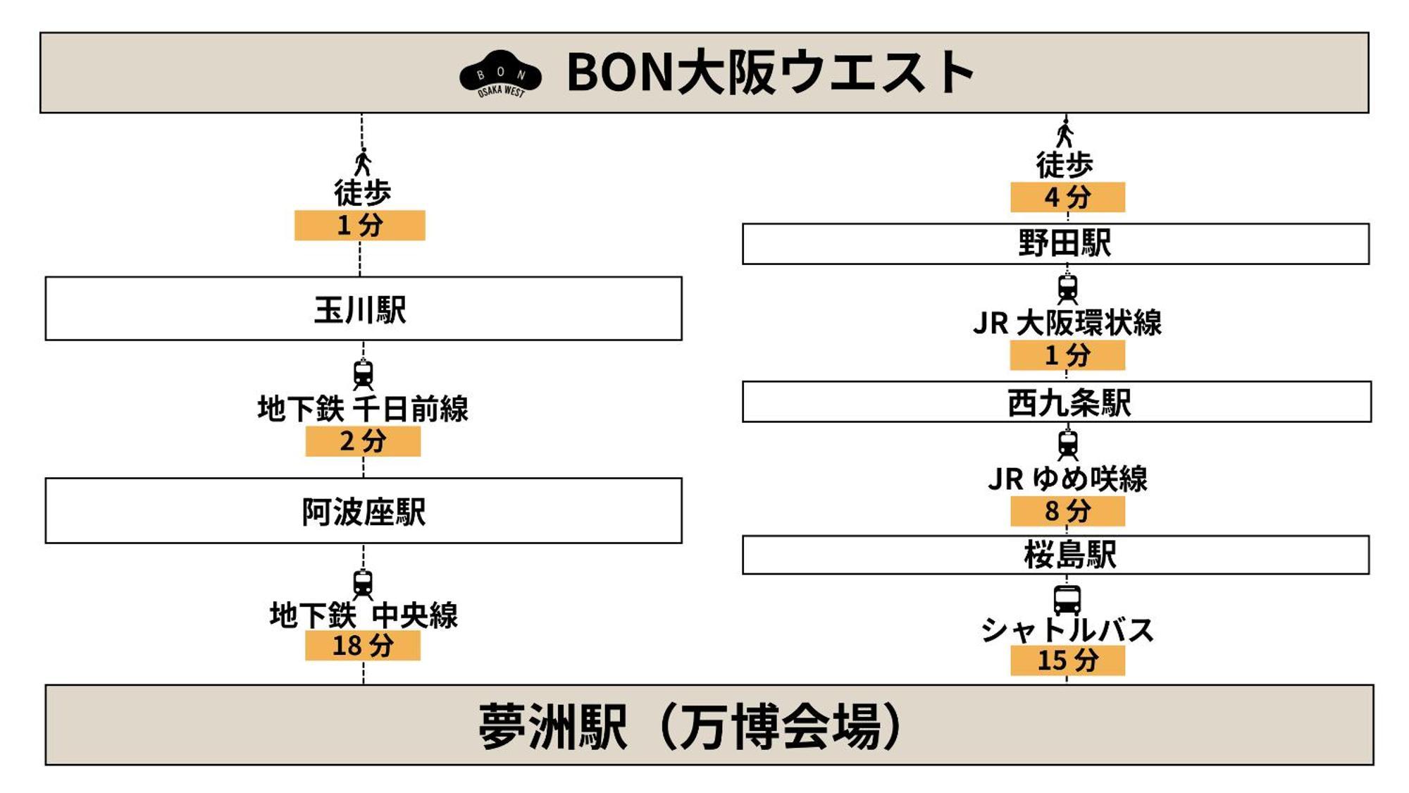 Bon Osaka Westアパートメント エクステリア 写真